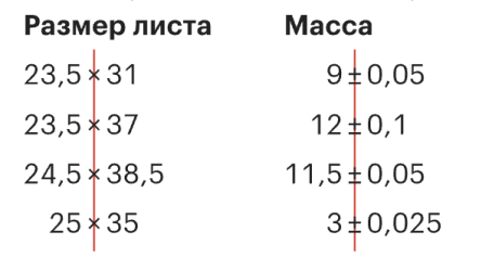 Выравнивание по другим символам